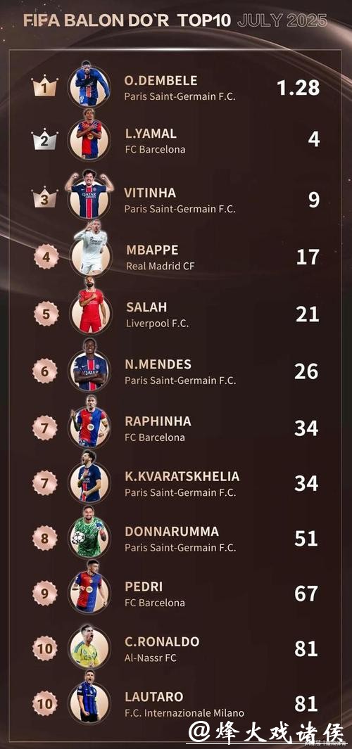 世界杯预测：本届赛事金球奖热门人选